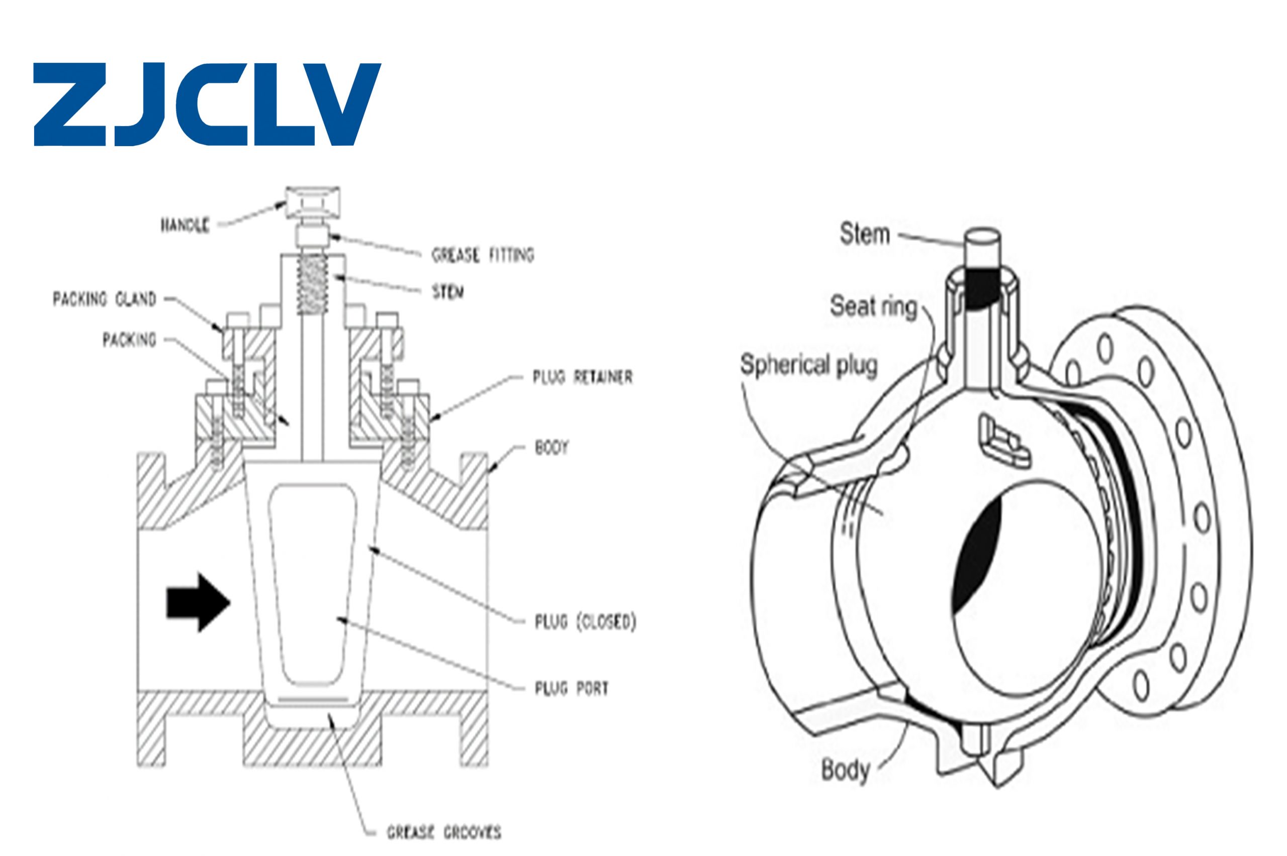 Plug Valves vs. Ball Valves