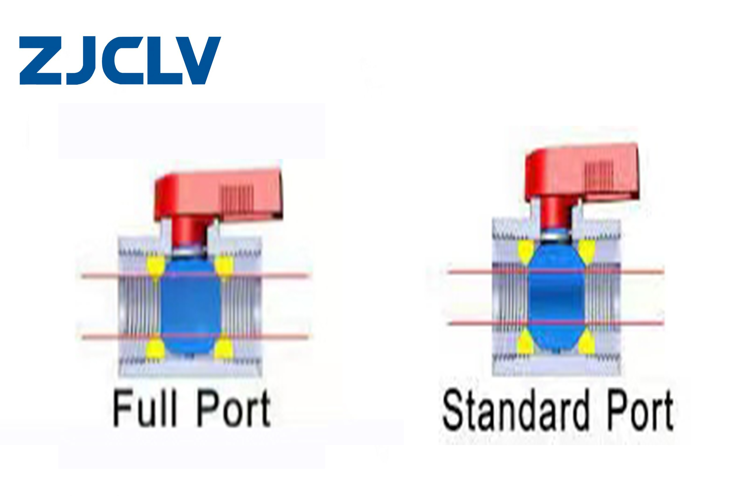 Full Port vs. Standard Port Ball Valve